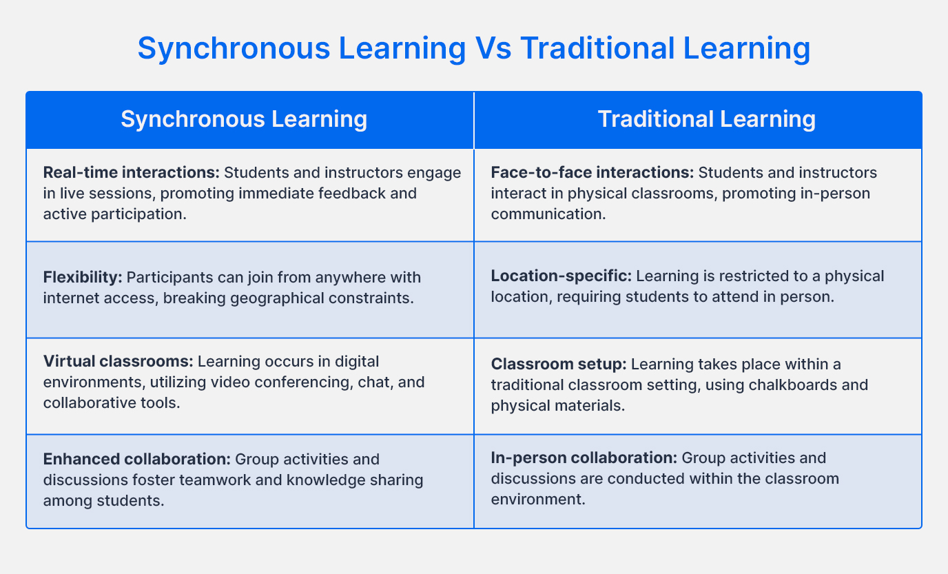 Synchronous Online Learning 