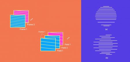 Progressive vs interlaced video encoding