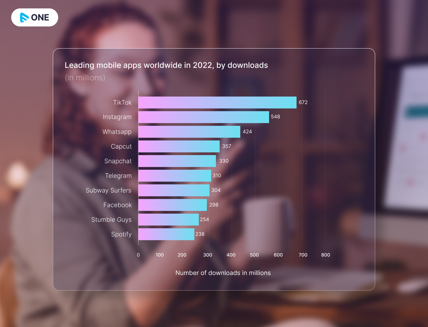 leading mobile apps worldwide in 2022 by downloads