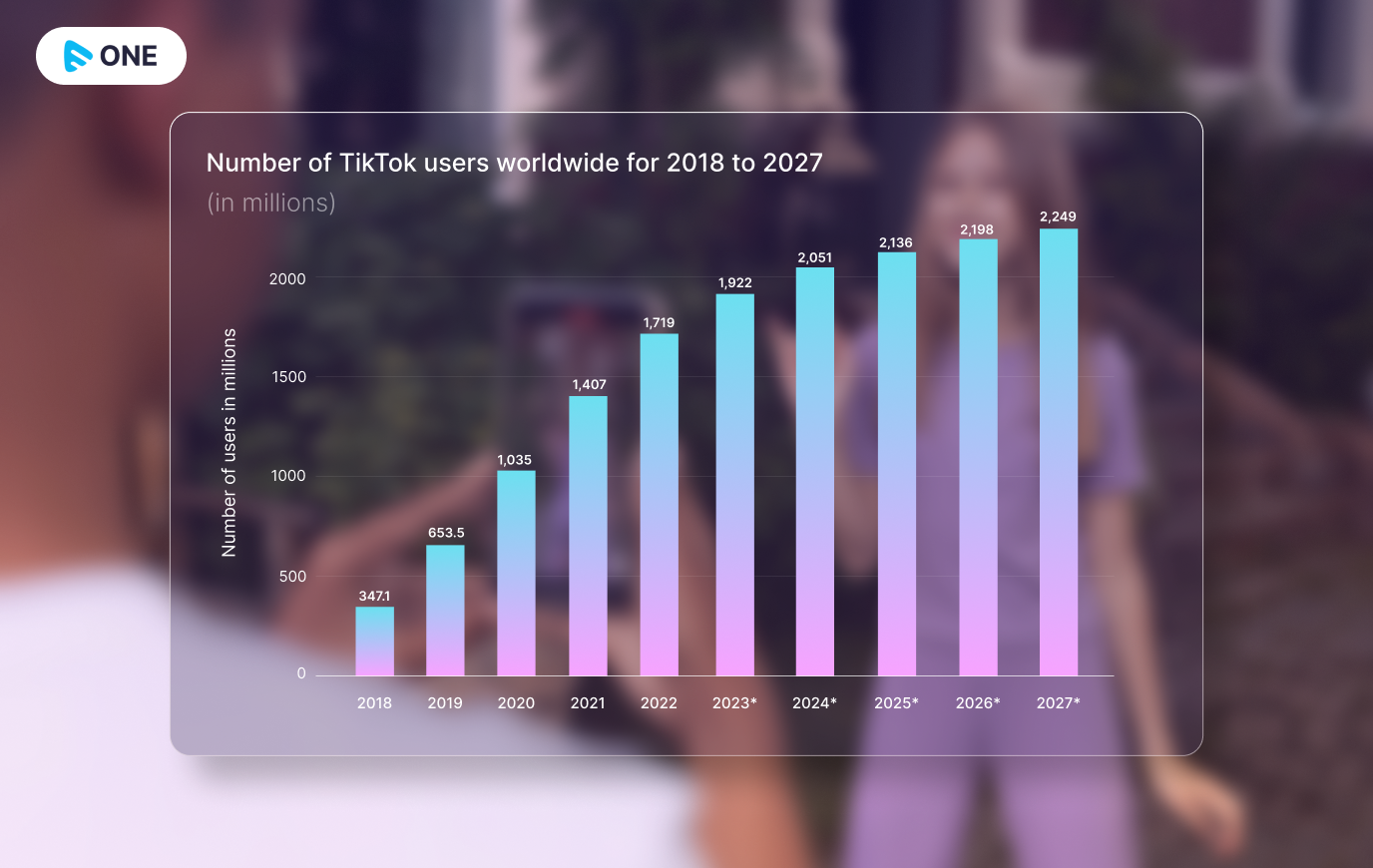 number of tiktok users worldwide for 2018 to 2027