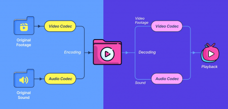 Progressive vs interlaced video encoding