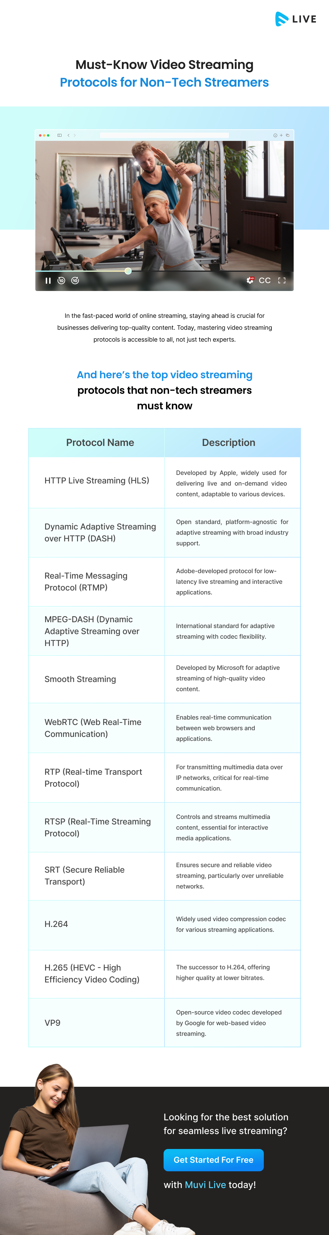 Video Streaming Protocols