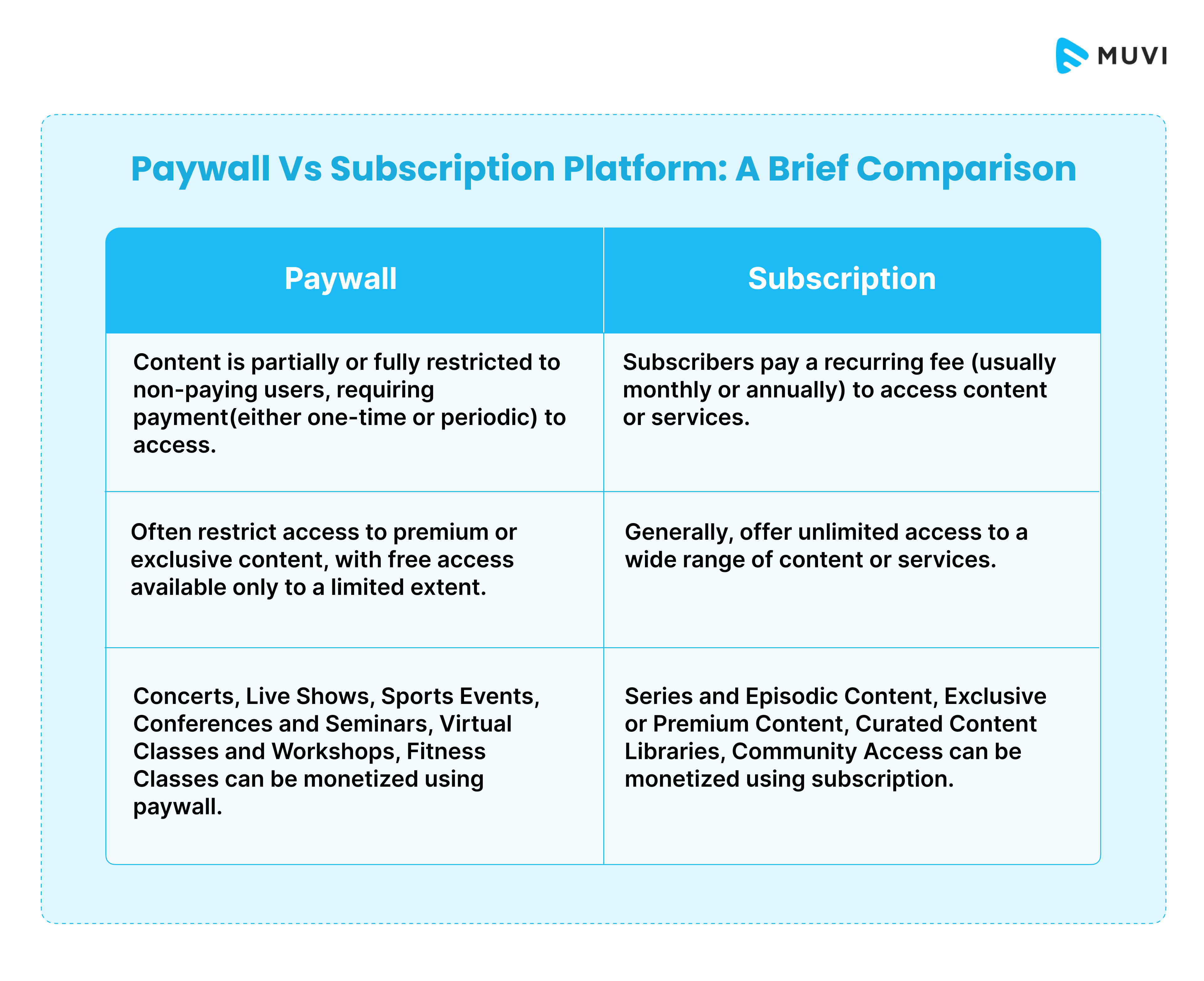 Paywall vs Subscription