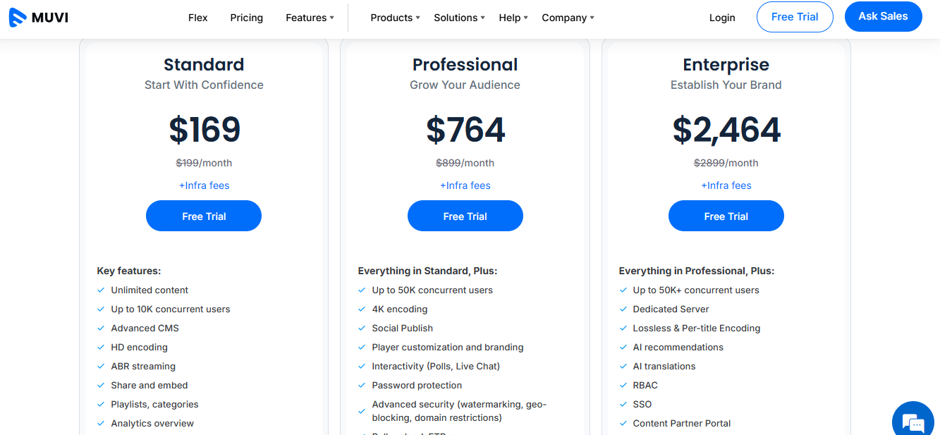 enterprise video hosting cost
