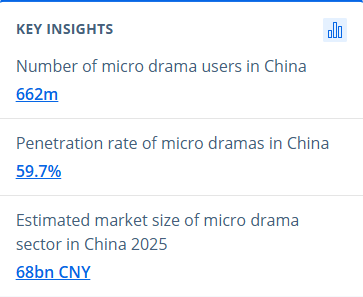 microdrama market insights