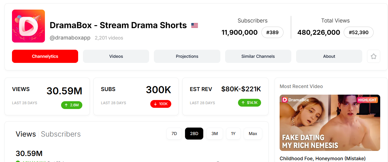 microdrama app like DramaBox