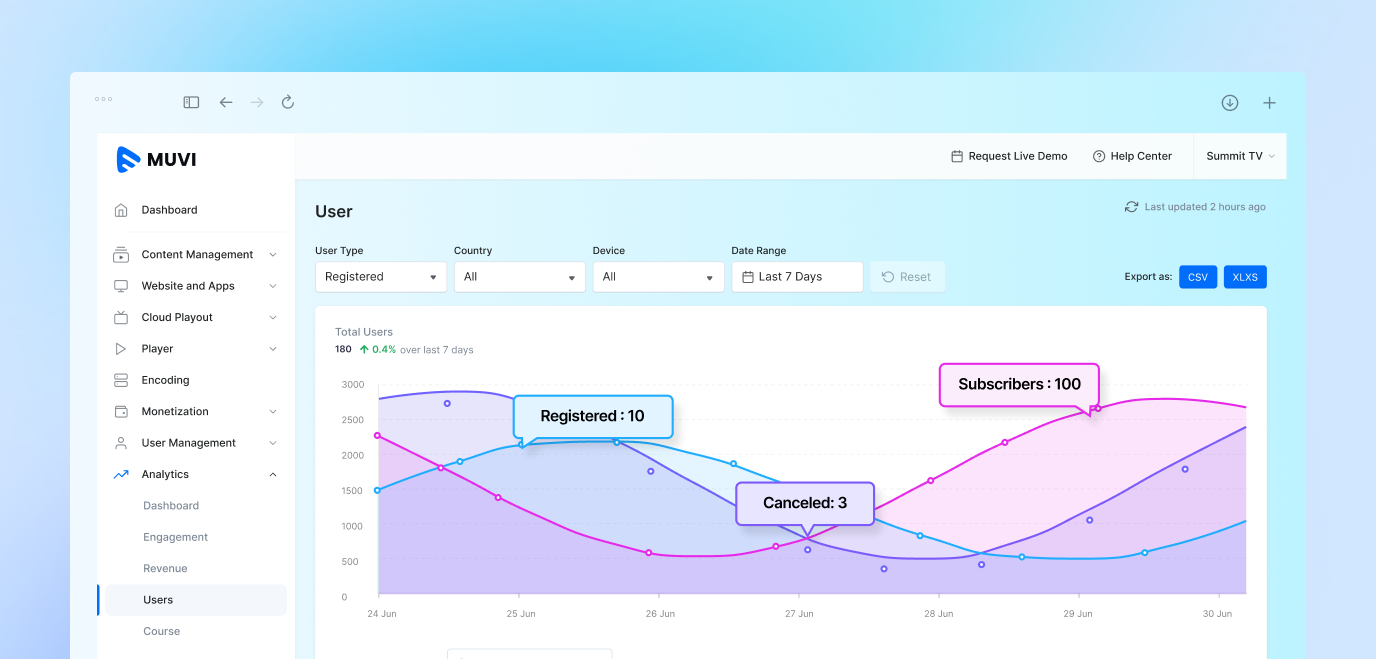 Historical User Analytics That Show How Users Actually Move