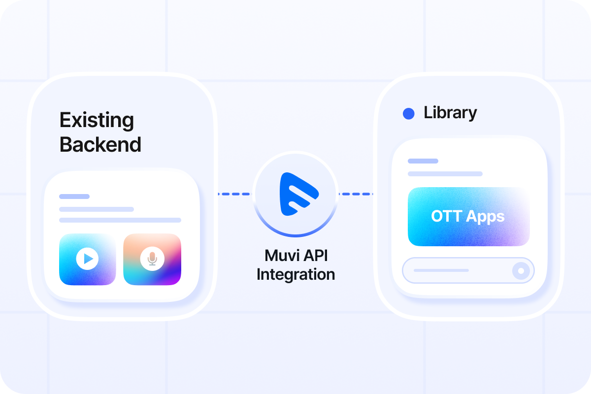 Migrate Mobile & TV Apps Launch Streaming Apps Without Migration